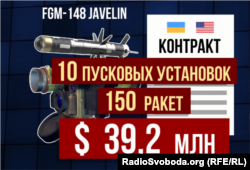 Контракт на придбання систем Javelin вже укладений
