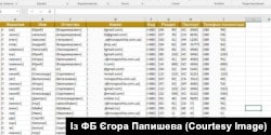 Нібито одна з баз даних великої поштової української організації, що «витекла» в інтернет
