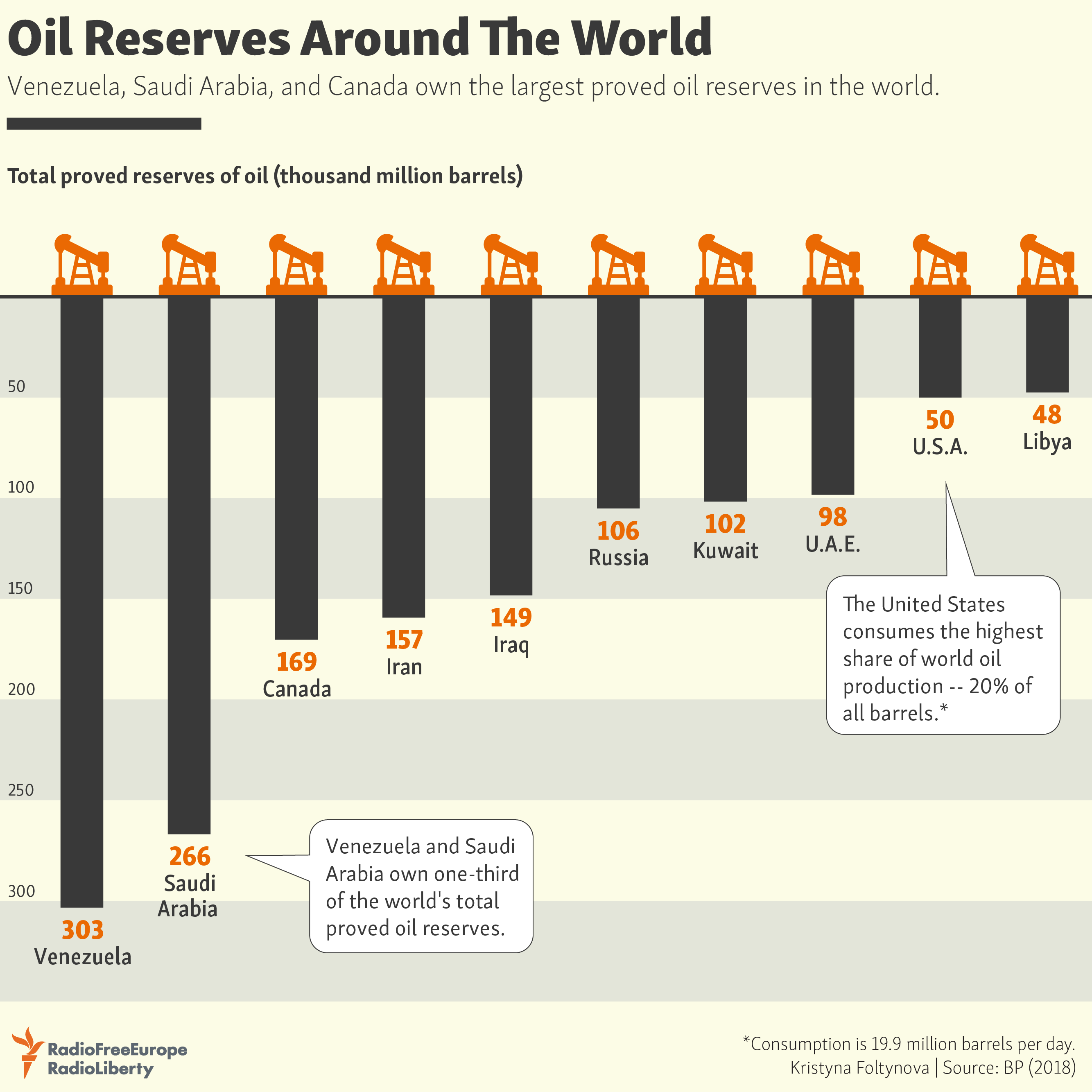 Oil Reserves Around The World   B0EB7889 A7DC 47FE 8462 34296C8F0F97 