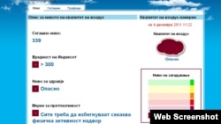 Воздухот во Скопје пред десетина дена - опасен по здравјето.