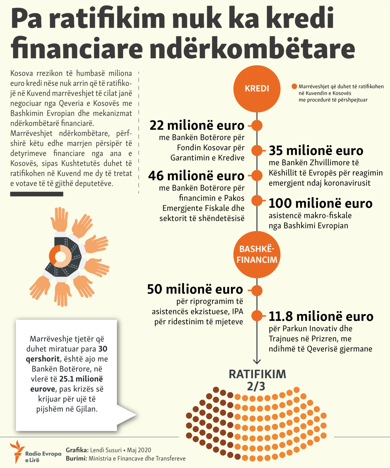 Kosovo - Infographic about the ratification of international agreements