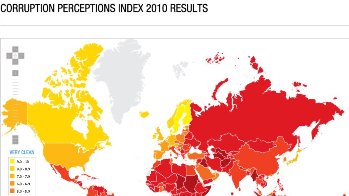 International index