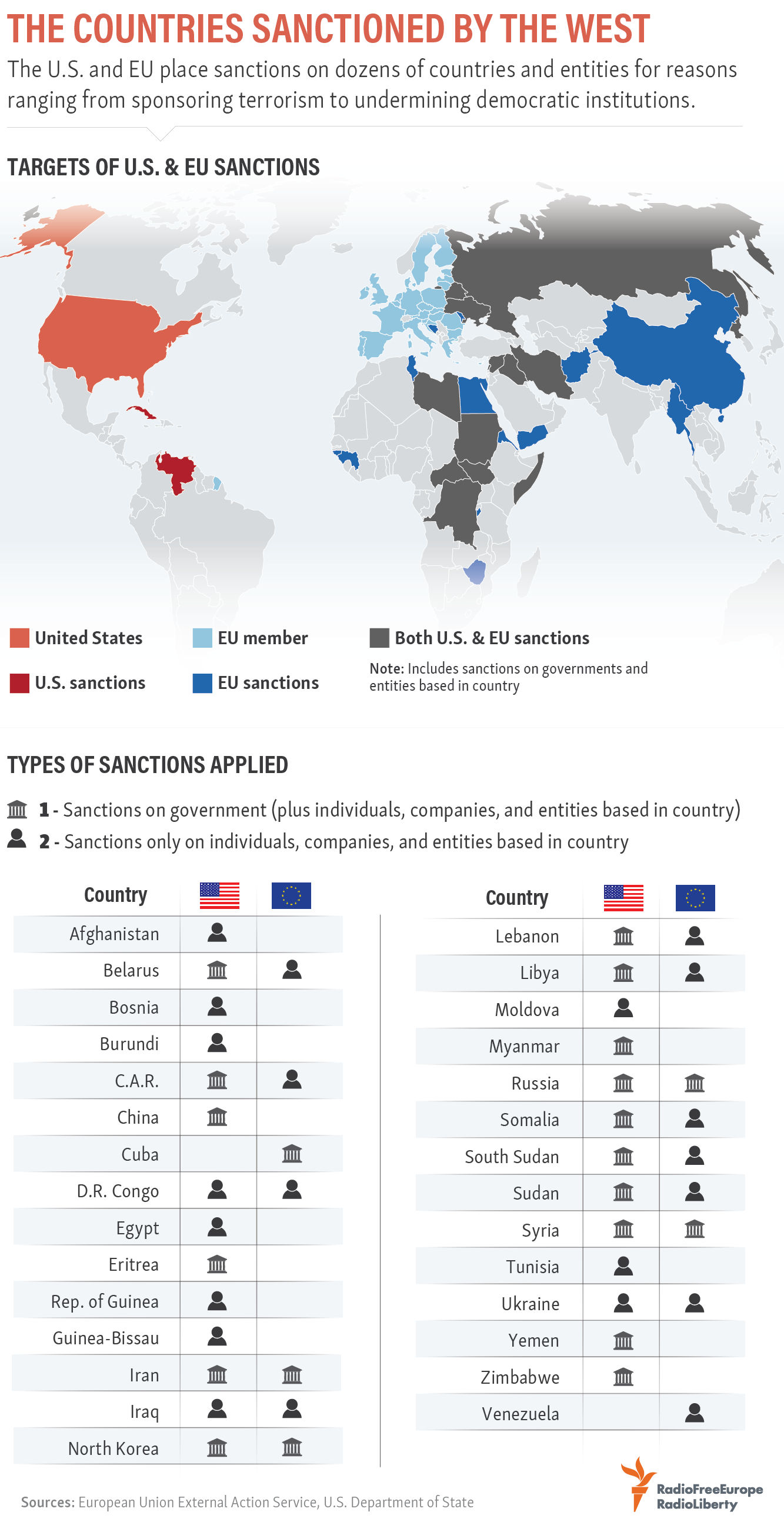 List Of Sanctioned Countries List 2022