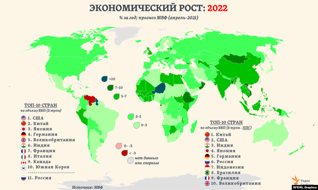 Мировая экономика 2022