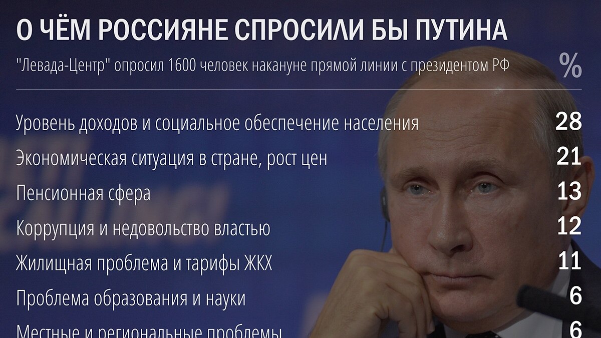 Прямая линия с путиным задать вопрос. Прямая линия с Путиным 2001. Прямая линия с президентом России Владимиром Путиным номер телефона. Сколько лет Путину сейчас в 2021. Путин какой по счету президент России.