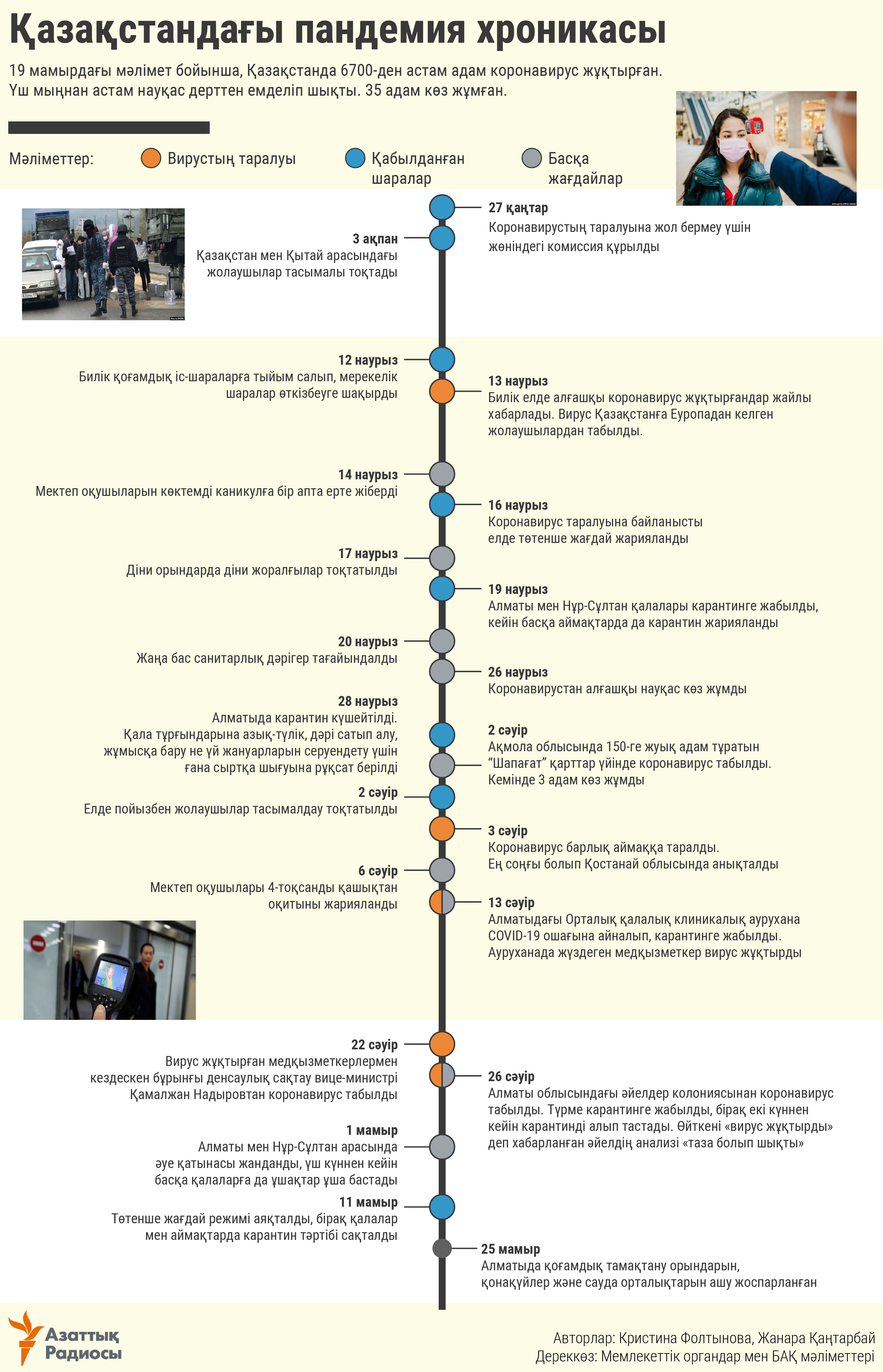 infographic about pandemic