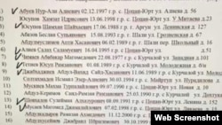 Список "Новой газеты"