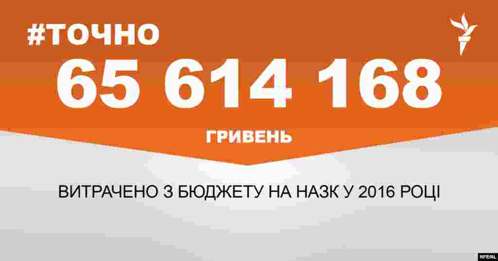 ДЖЕРЕЛО ІНФОРМАЦІЇ Сторінка проекту Радіо Свобода #Точно