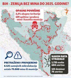 Infographic - Bosnia minefields brief data - April, 2019 - Balkan service