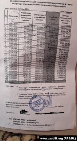 "Фортуна Микрокредит Бизнес" ташкилотининг кредит фоизи тўловнинг деярли ярмини ташкил қилади.