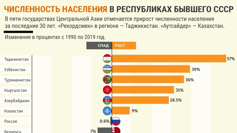 Как в будущем будет меняться численность населения