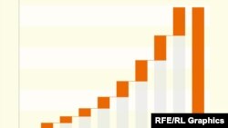 INFOGRAPHIC: Going To Extremes? Russian Convictions Skyrocket