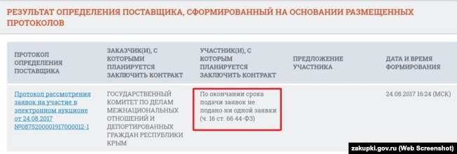 Желающих сшить казачью форму для крымских школьников не нашлось