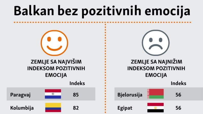 Infografika: Balkan bez pozitivnih emocija