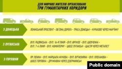 Гуманітарні коридори для виходу цивільного населення з зони бойових дій