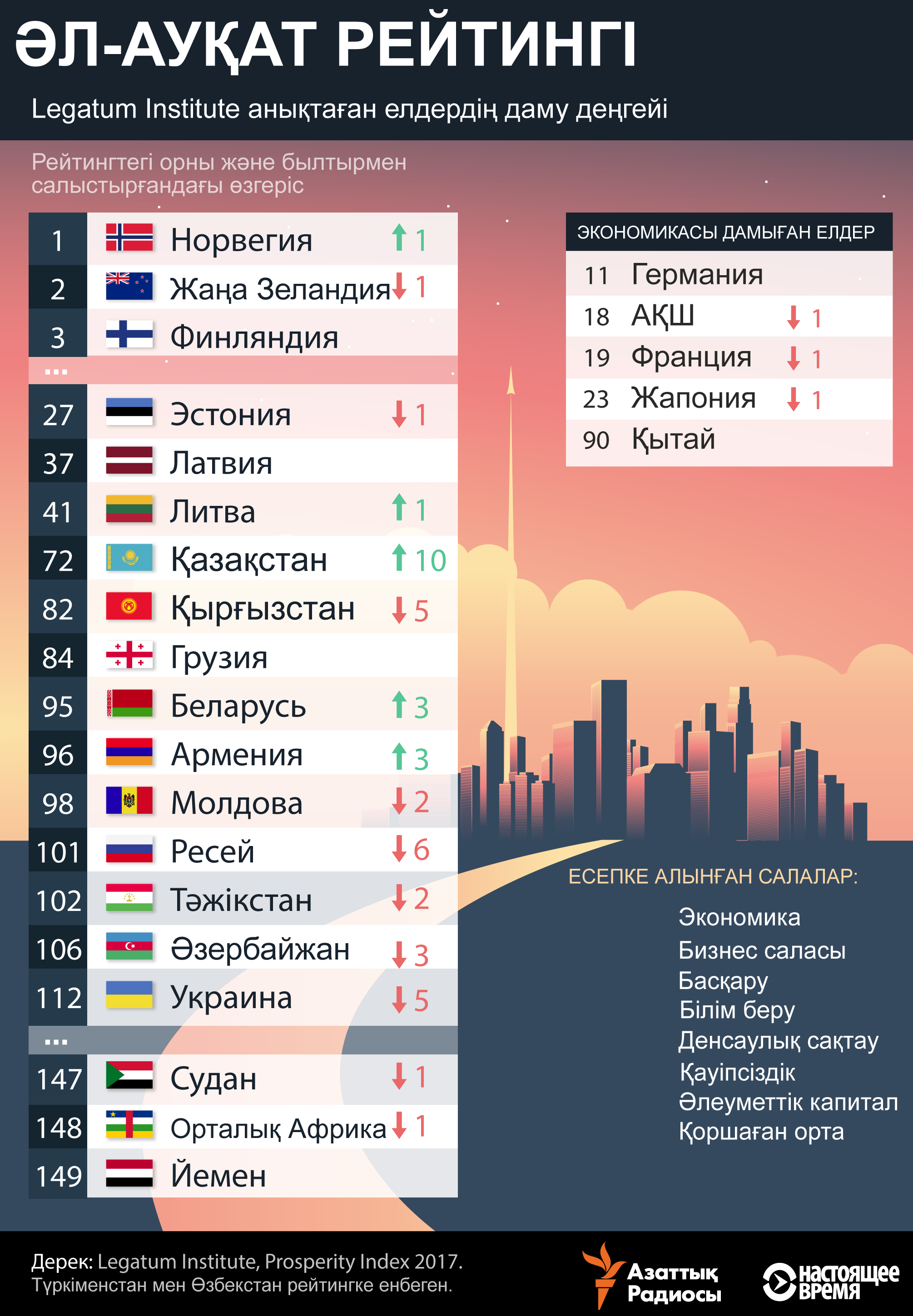 infographic about prosperity-index