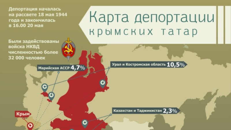 Депортация крымских татар цифры и факты (инфографика)
