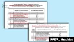 Рейтинг рекомендованих до Касаційного господарського та адміністративного суду в складі Верховного суду