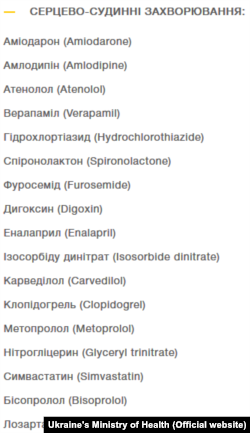 Cписок ліків від серцево-судинних захворювань у програмі «Доступні ліки»