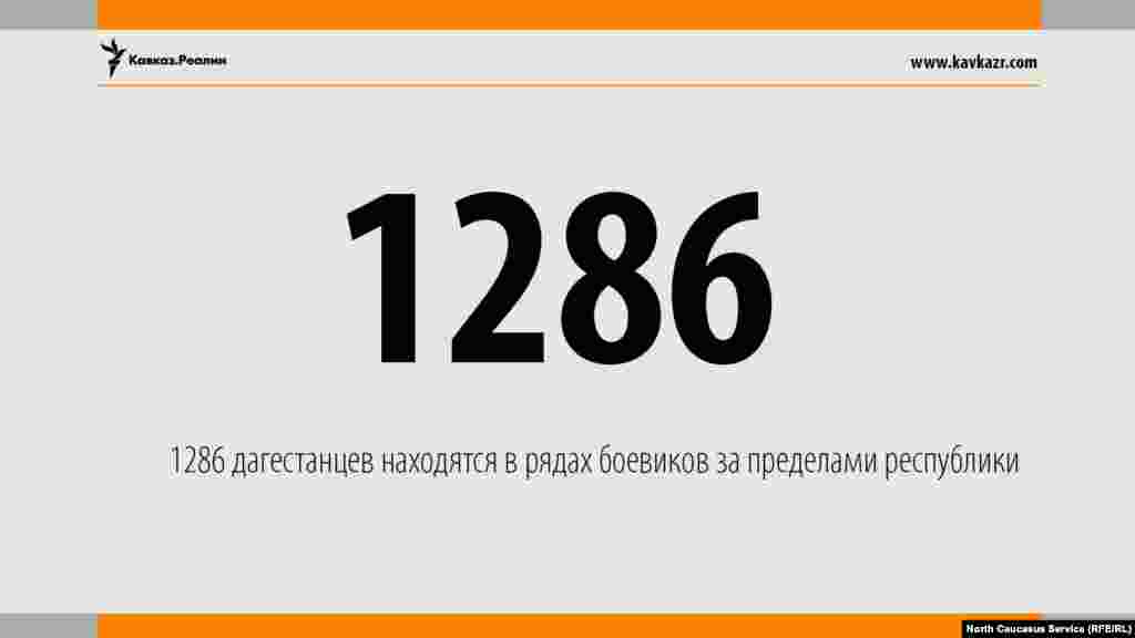 23.06.2017 // В международных экстремистских организациях состоят 1286 дагестанцев, все они объявлены в федеральный розыск.