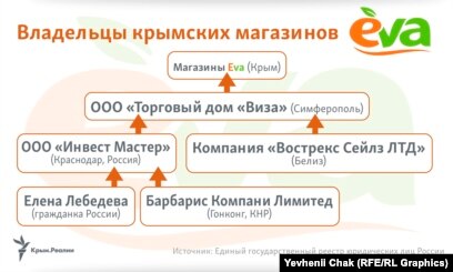 Ева Магазин Акции Крым
