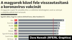 magyarok covid vakcina ipsos infografika