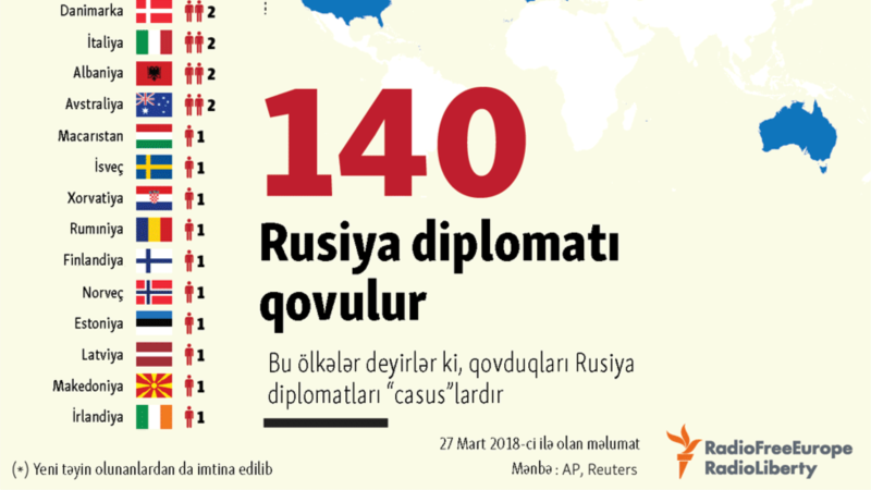 140 Rusiya diplomatı qovulur... [infoqrafika]