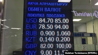Обмен валюта сегодня в бишкеке график роста биткоина с 2022 года