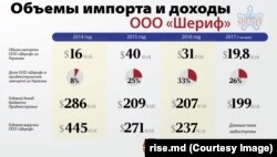 Неформальний холдинг Віктора Гушана наповнює бюджет Придністров’я, з якого годуються місцеві проросійські сепаратисти