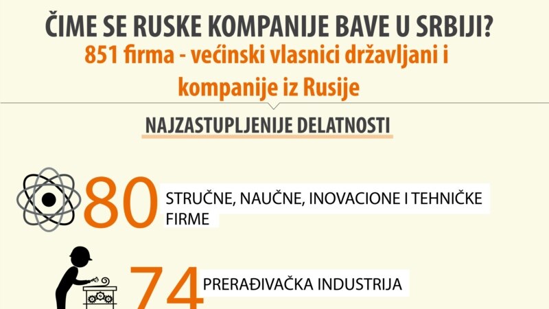 Infografika: Čime se ruske kompanije bave u Srbiji?