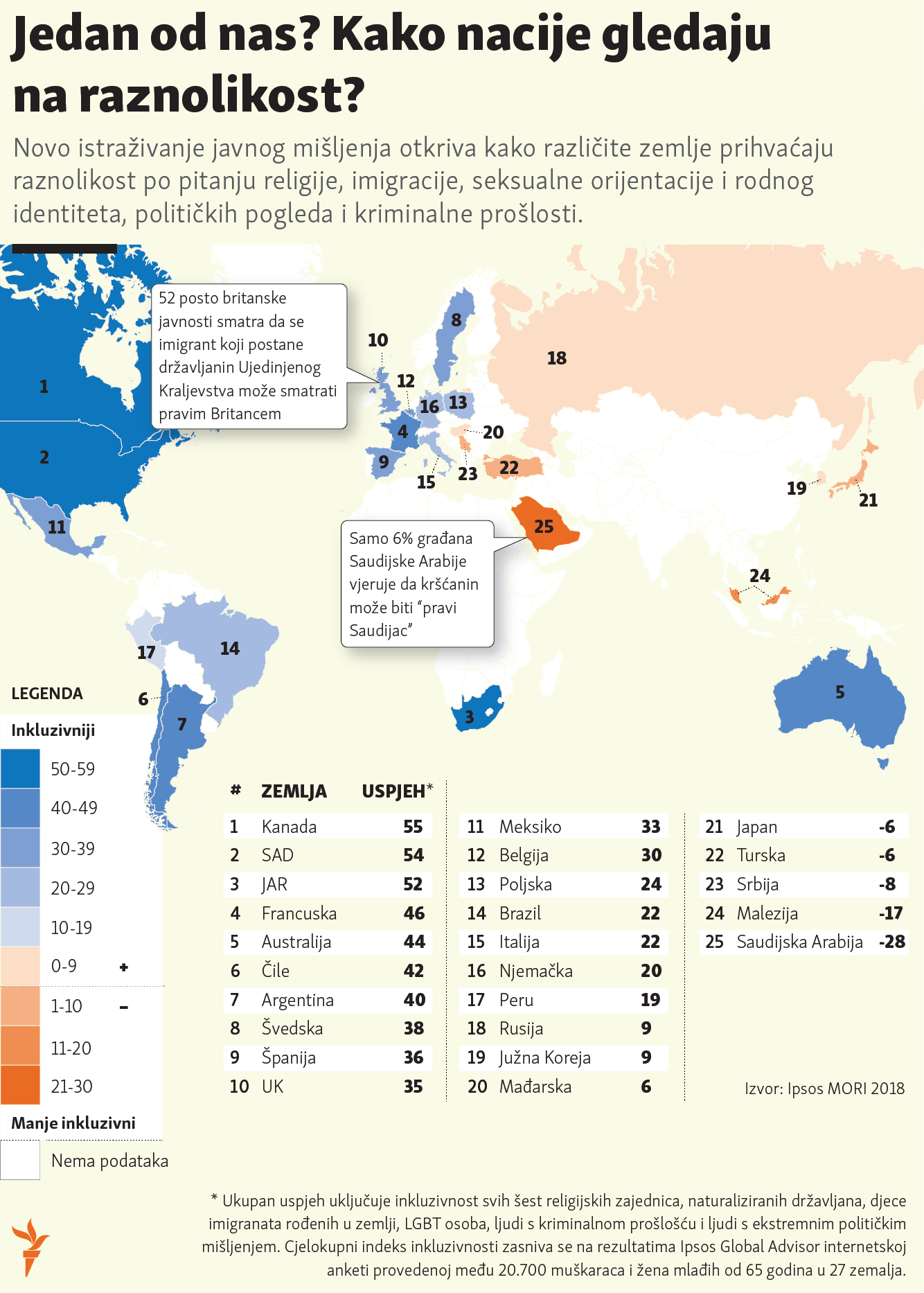  infografika: nacionalni stavovi o različitosti