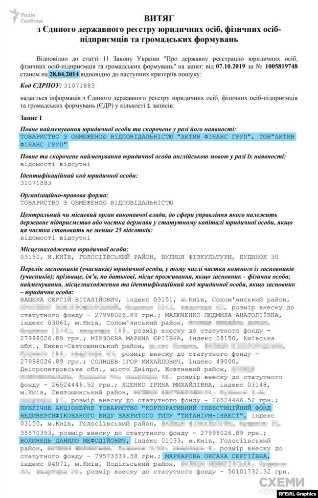 28 квітня 2014 року правління «Актив-банку» вирішило продати будівлю на Борисоглібській