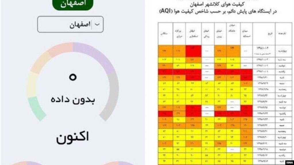 سامانه پایش کیفی هوای اصفهان از ۴ دی‌ماه از مدار خارج شده است