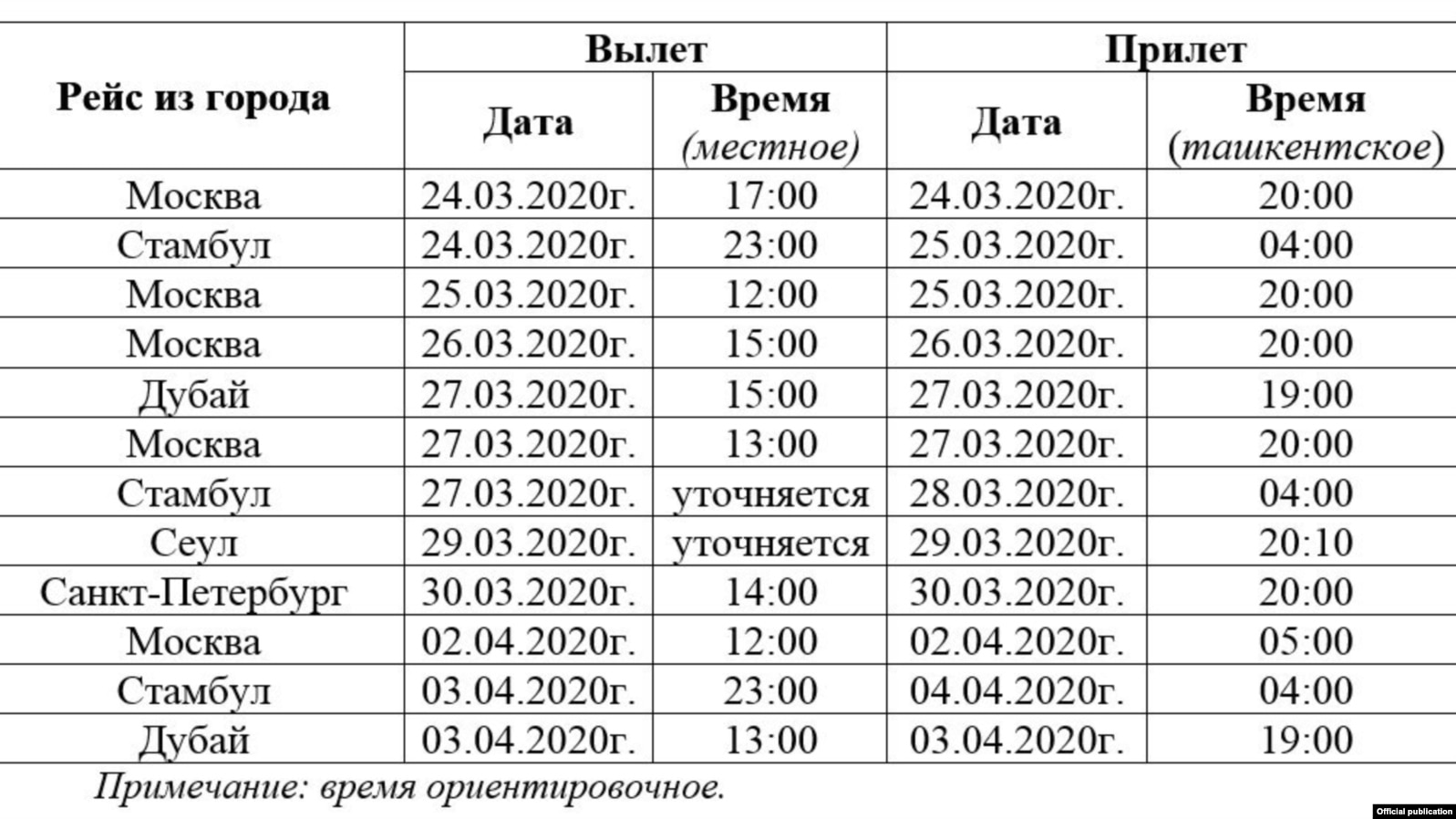 билет узбекистан москва