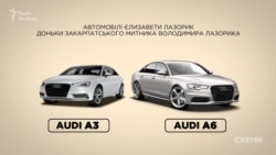 Зараз Єлизаветі 24. Коли їй виповнилося 20, у неї з’явилася Audi А6, а через рік – Audi А3