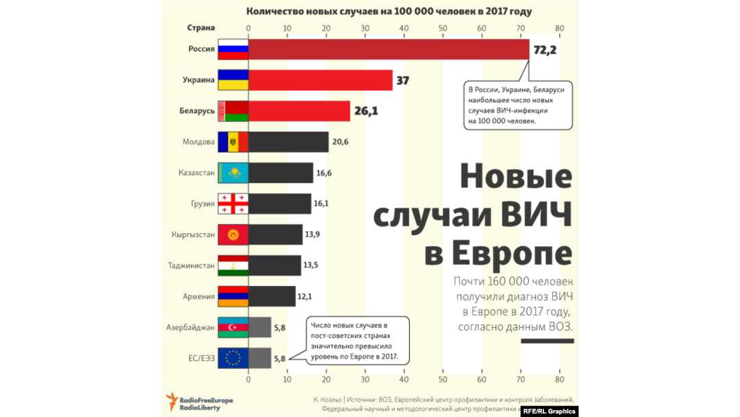 Статистика