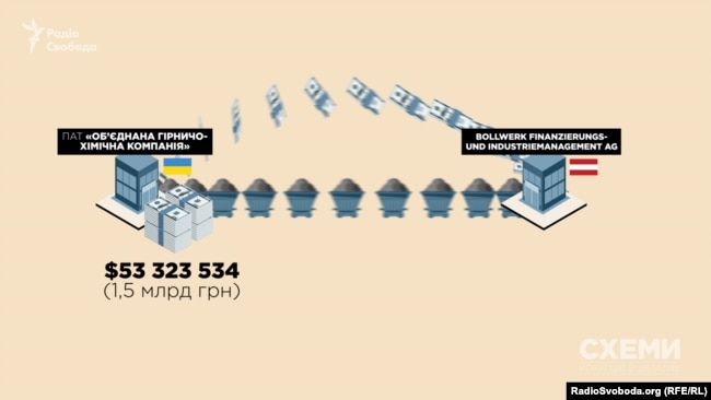 За 2017 рік Bollwerk отримала від «ОГХК» контрактів на 53 мільйони доларів