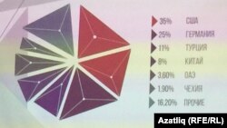 Утырышта күрсәтелгән инфографика