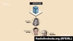 Структура ювелірного бізнесу, пов'язаного з Пшонкою, у Севастополі в Криму