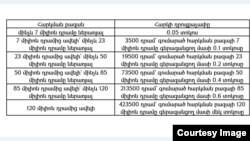 Согласно предлагаемым изменениям размер налога на недвижимость с частных домовквартир