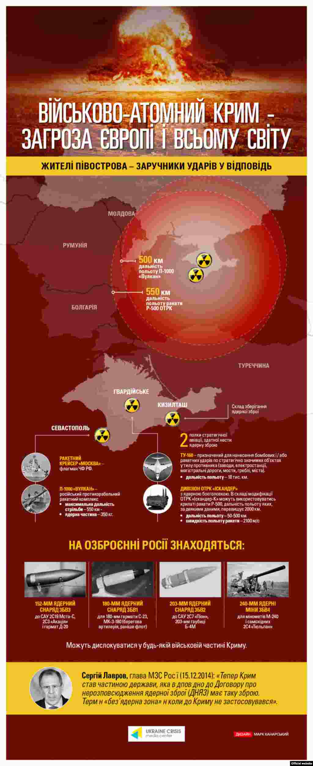 Інфографіка &laquo;Український кризовий медіа-центр&raquo;