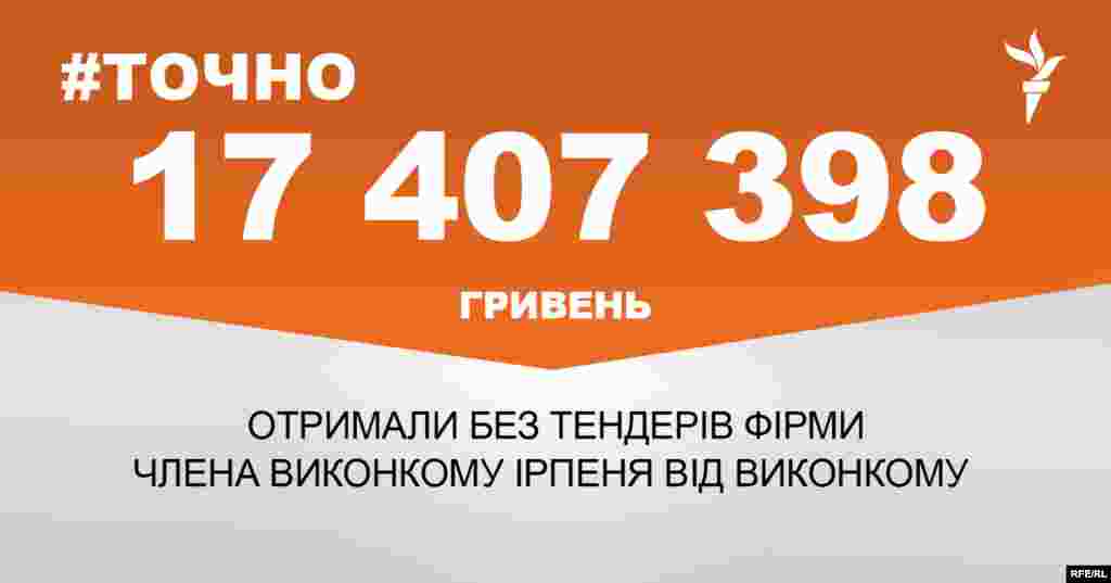 ДЖЕРЕЛО ІНФОРМАЦІЇ Сторінка проекту Радіо Свобода&nbsp;#Точно