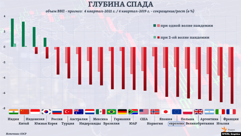 План восстановления экономики западноевропейских стран после второй мировой войны за счет инвестиций