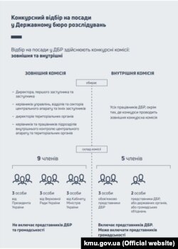 Інфографіка зі звіту Державного бюро розслідувань