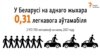 Або 0,373 машыны з улікам аўто арганізацыяў, а таксама грузавікоў, аўтобусаў і іншага калёснага транспарту