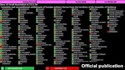 Rexultatul votării din Adunarea Generală ONU