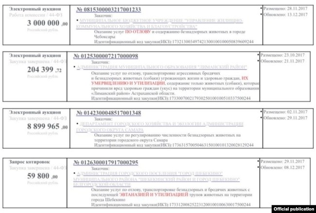 Информация о госзакупках отлова и умерщвления животных, лишь несколько примеров