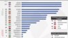 Рейтинг стран мира по уровню политических и гражданских свобод.