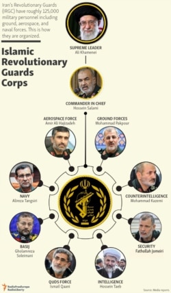 IRGC infographic