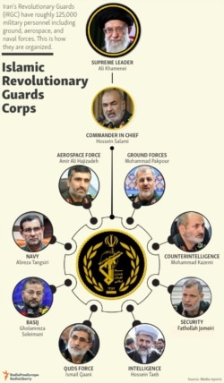 Who is who in the Islamic Revolutionary Guards Corps